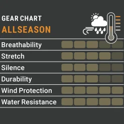 Pirscher Gear Allseason Damenjacke