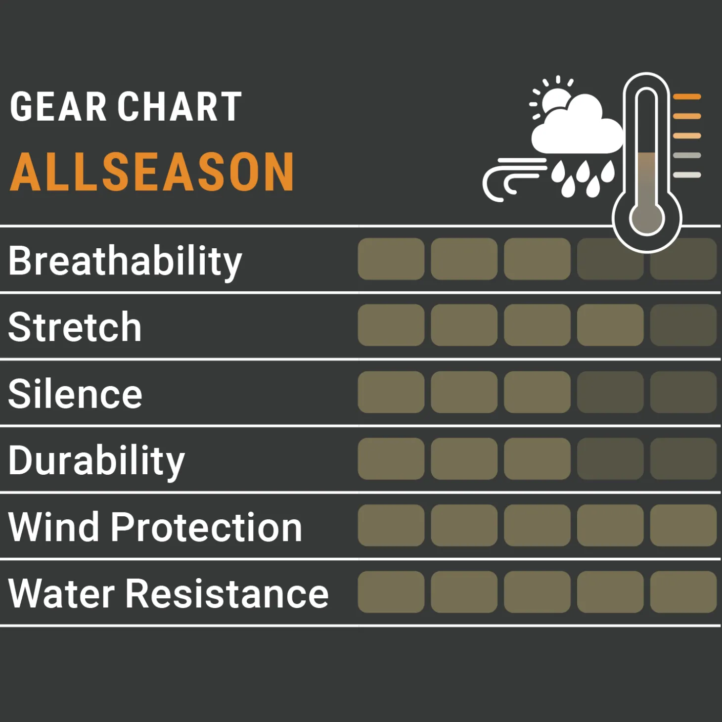 Pirscher Gear Allseason Damenjacke