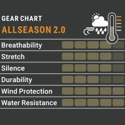 Pirscher Gear Allseason 2.0 Jacke
