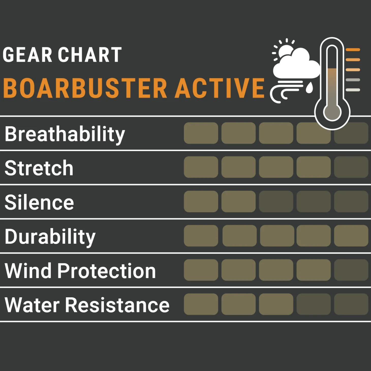 Pirscher Gear Boarbuster Active Hose