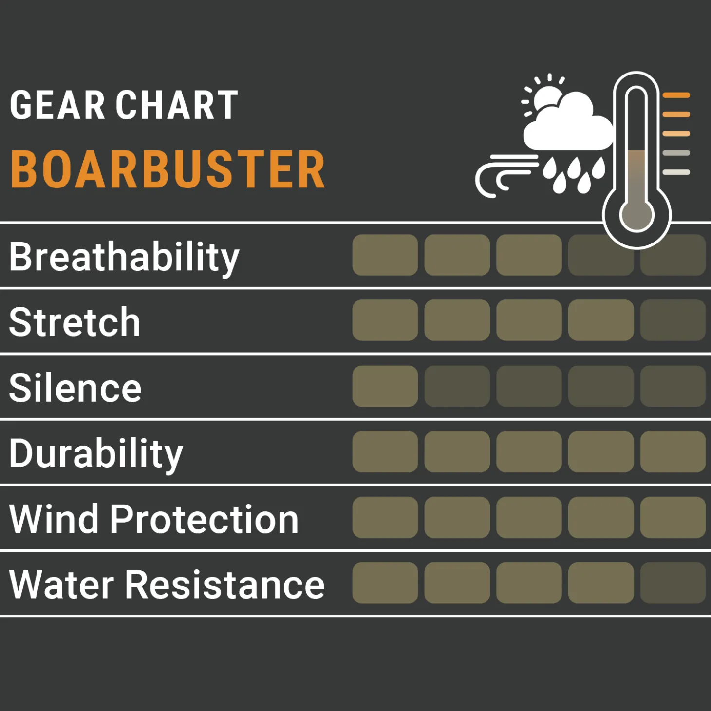 Pirscher Gear Boarbuster Nachsuchenjacke