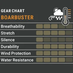 Pirscher Gear Boarbuster Nachsuchenhose