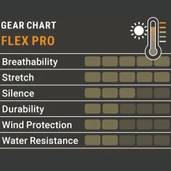 Pirscher Gear Flex Pro Hose (Grün)