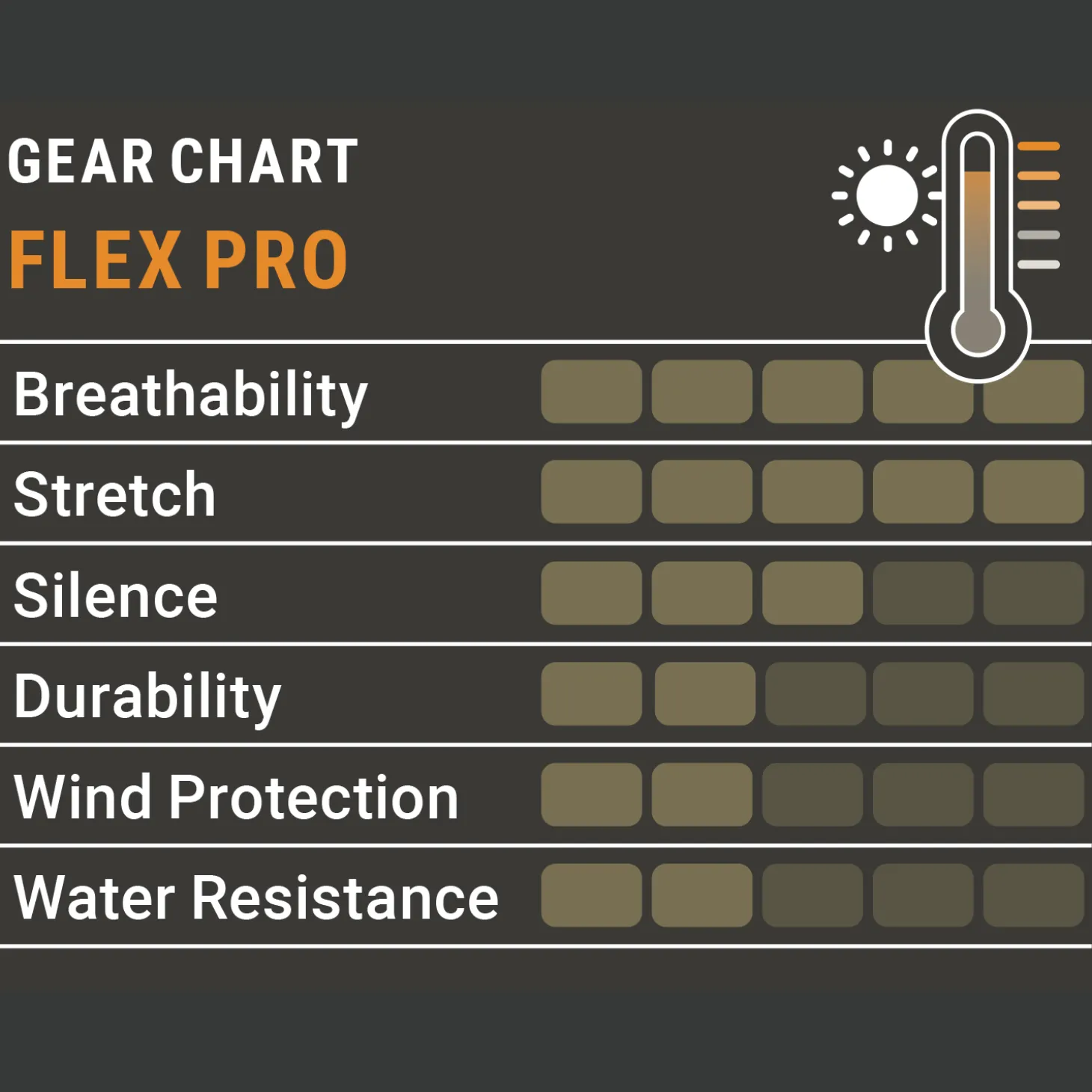 Pirscher Gear Flex Pro Hose (Grün)