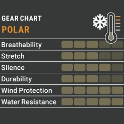 Pirscher Gear Polar Damen-Winterjacke
