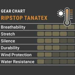 Pirscher Gear Ripstop Tanatex Hose