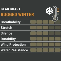 Pirscher Gear Rugged Winterjacke