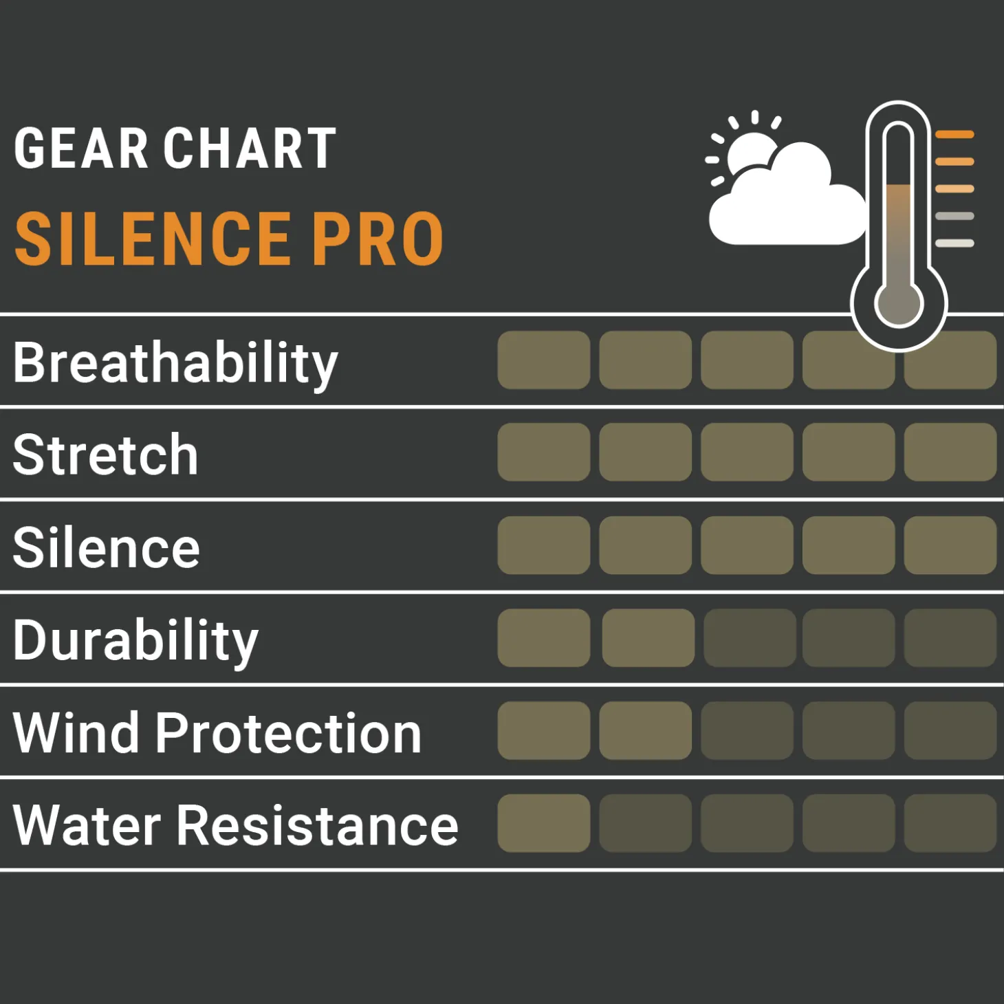 Pirscher Gear Silence Pro Hose (Optimax)