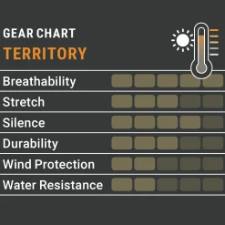 Pirscher Gear Territory Hose