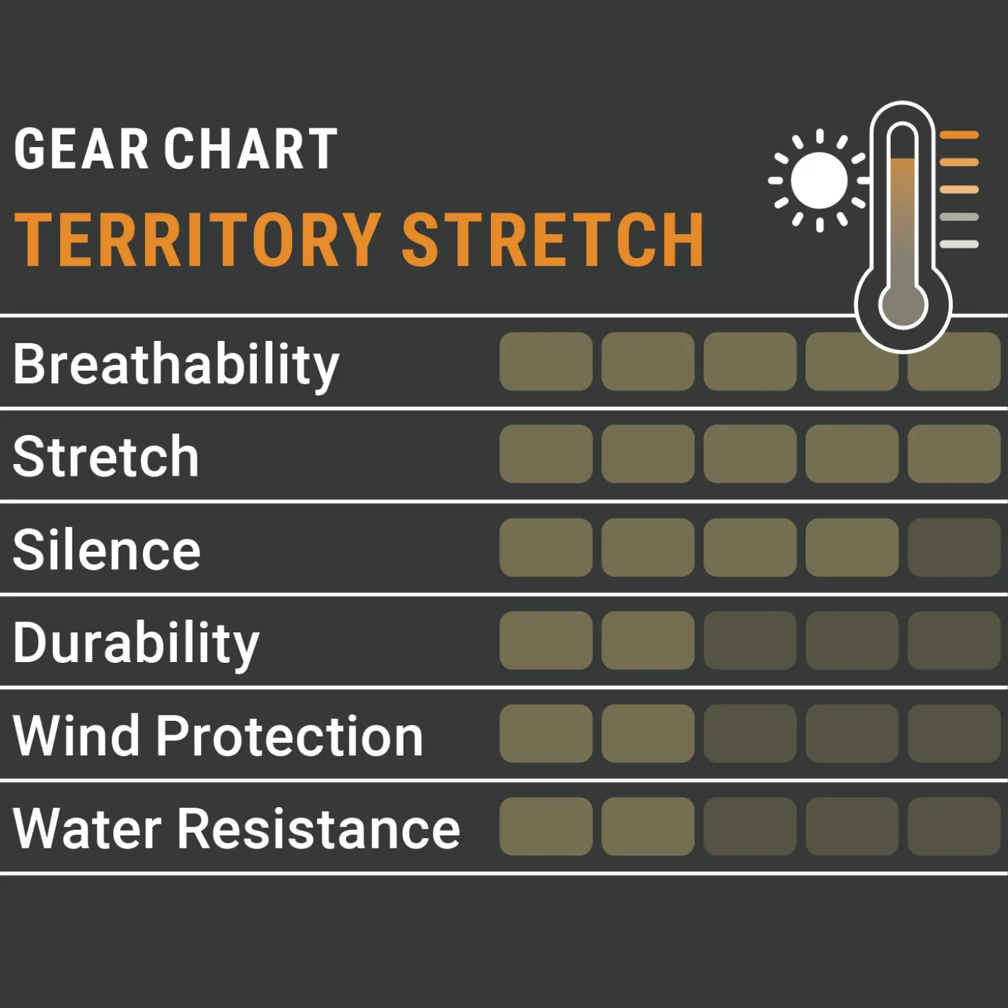 Pirscher Gear Territory Stretch Hose