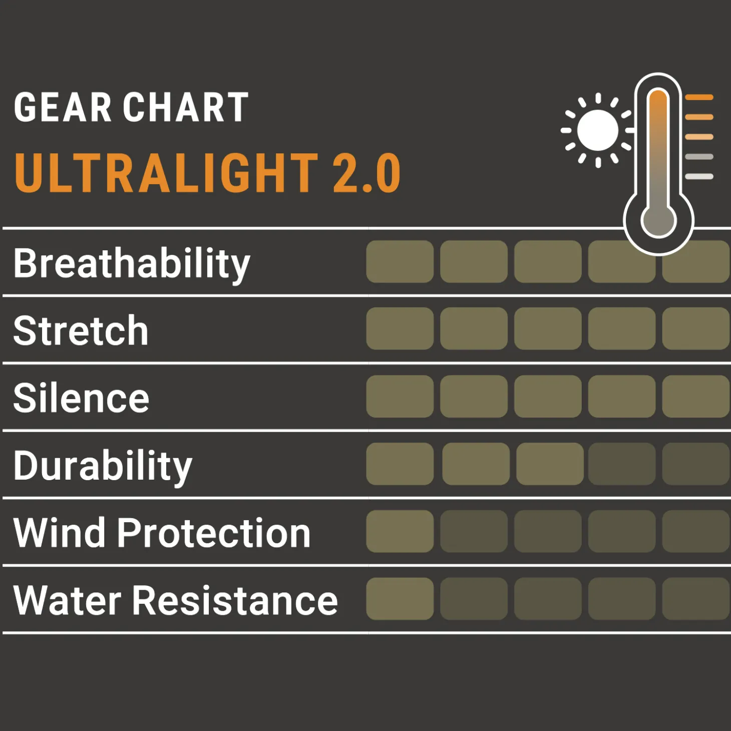 Pirscher Gear Ultralight 2.0 Tanatex Hoodie-Shirt