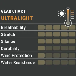 Pirscher Gear Ultralight Tanatex Hoodie-Shirt (Optimax)